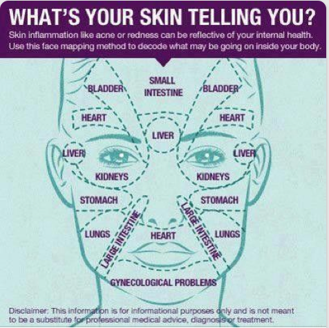 what's your skin telling you